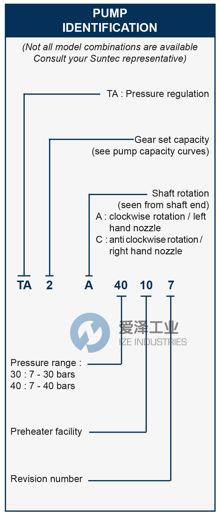 SUNTEC油泵TA3C40107 爱泽工业 ize-industries (2).png