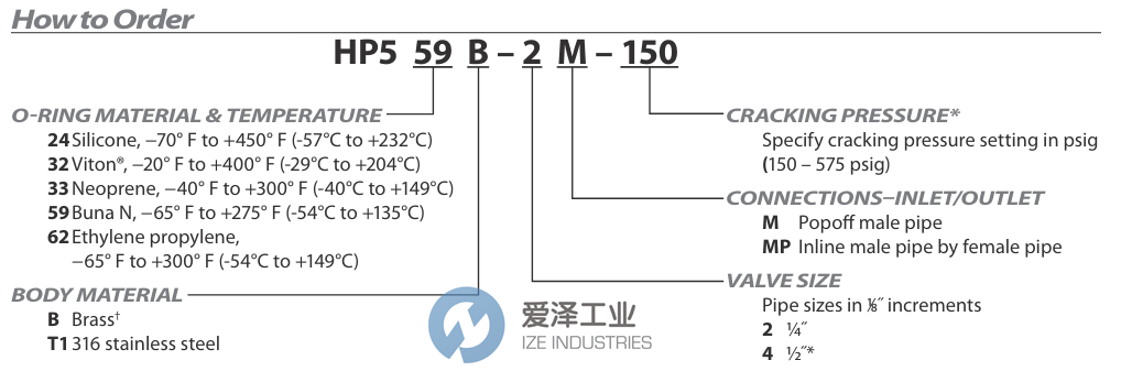 CIRCLE VALVE安全阀HP532B-2M-515 爱泽工业 ize-industries (2).png