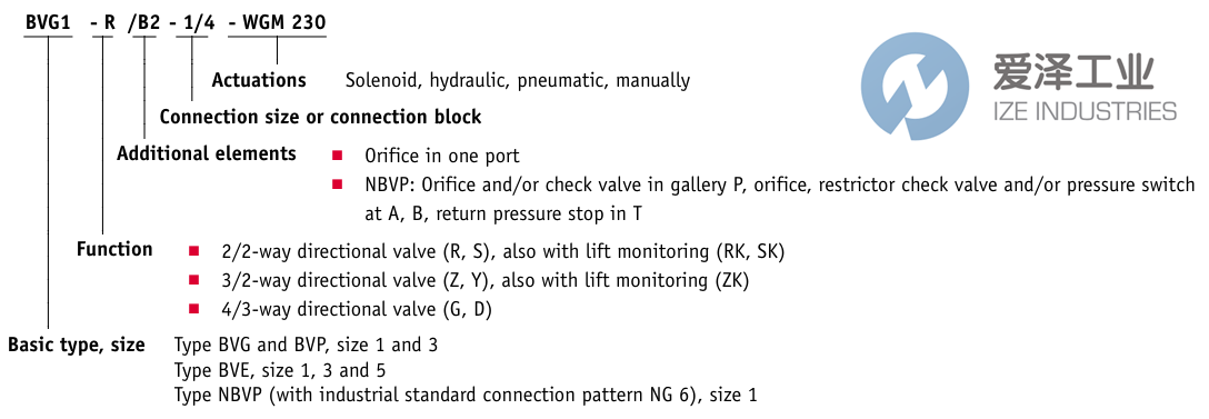 HAWE换向阀BVP-2R-G24 爱泽工业 ize-industries (2).png