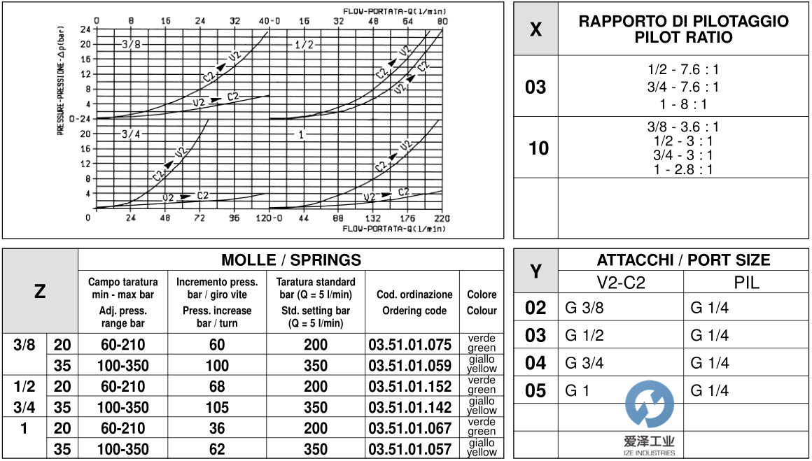 REXROTH阀05416203033500A R930001717 爱泽工业ize-industries (4).png