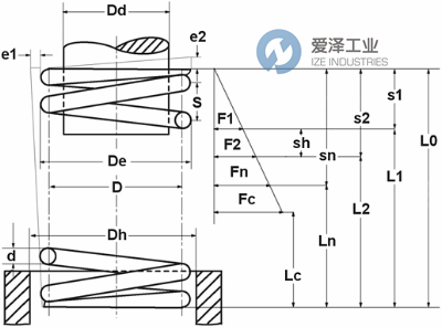 GUTEKUNST弹簧D-222C 爱泽工业 izeindustries（1）.jpg