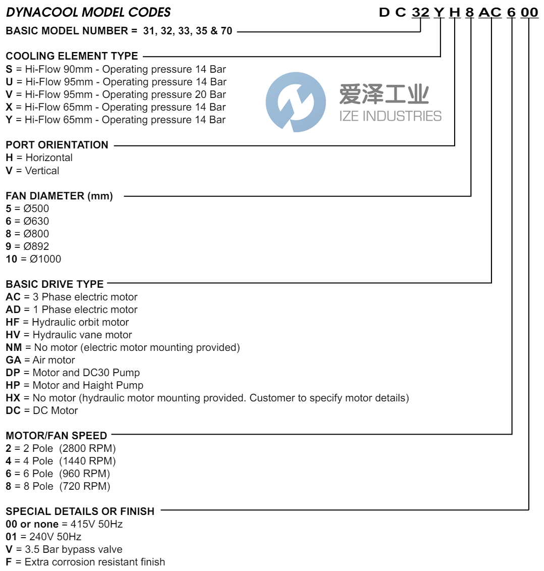 DYNACOOL冷却器DC31YH5AC40F 爱泽工业 ize-industries (2).png