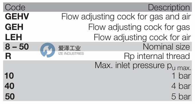 KROM SCHRODER流量调节阀GEHV系列 爱泽工业 ize-industries.png