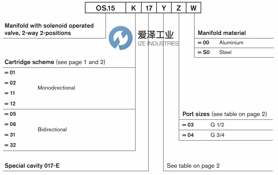 REXROTH阀OS150517A004000 R930069764 爱泽工业ize-industries (5).png