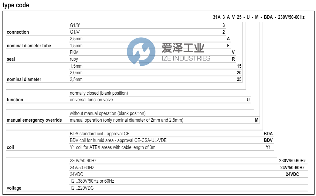 STASTO电磁阀31A3FV15U 爱泽工业 ize-industries (2).png