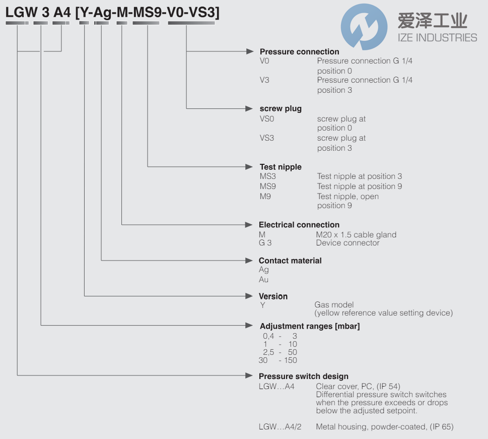 DUNGS压力开关LGW50A4 爱泽工业 ize-industries (2).png