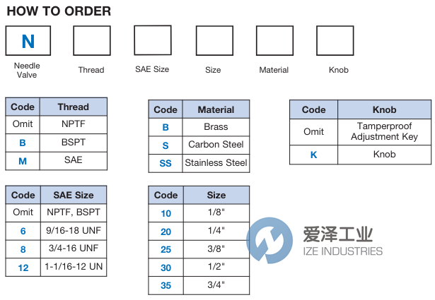 PNEUTROL限流阀N25SS 爱泽工业 ize-industries (2).png