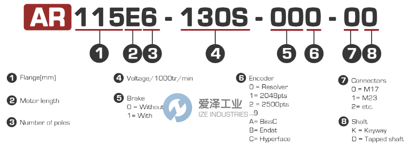 SEM电机ARS115E6-130S 爱泽工业 ize-industries (2).png