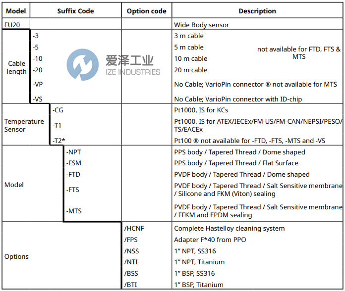 YOKOGAWA PH电极FU20-05-T1-NPT 爱泽工业 ize-industries (2).png