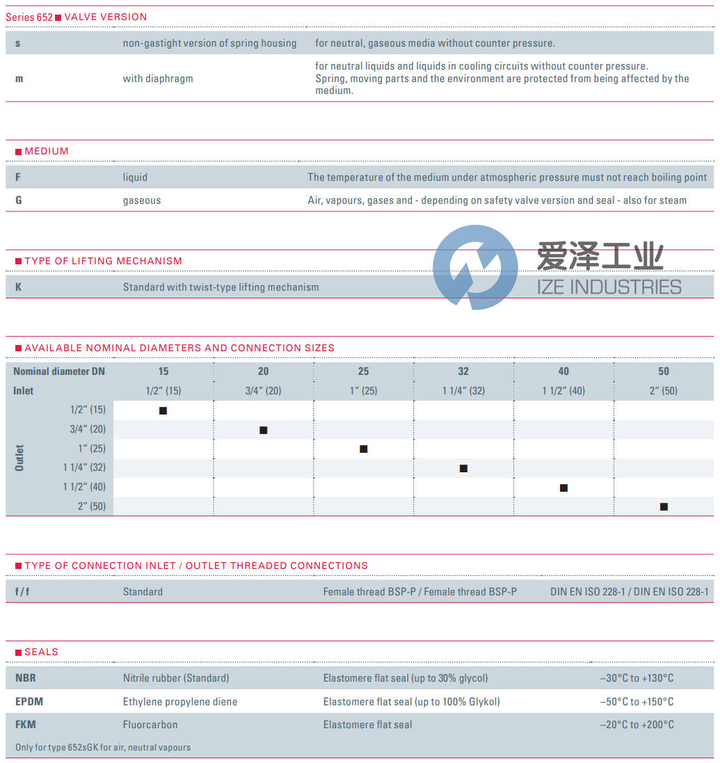 GOETZE安全阀652sGK-15-ff-1515 FKM 爱泽工业 ize-industries (2).png