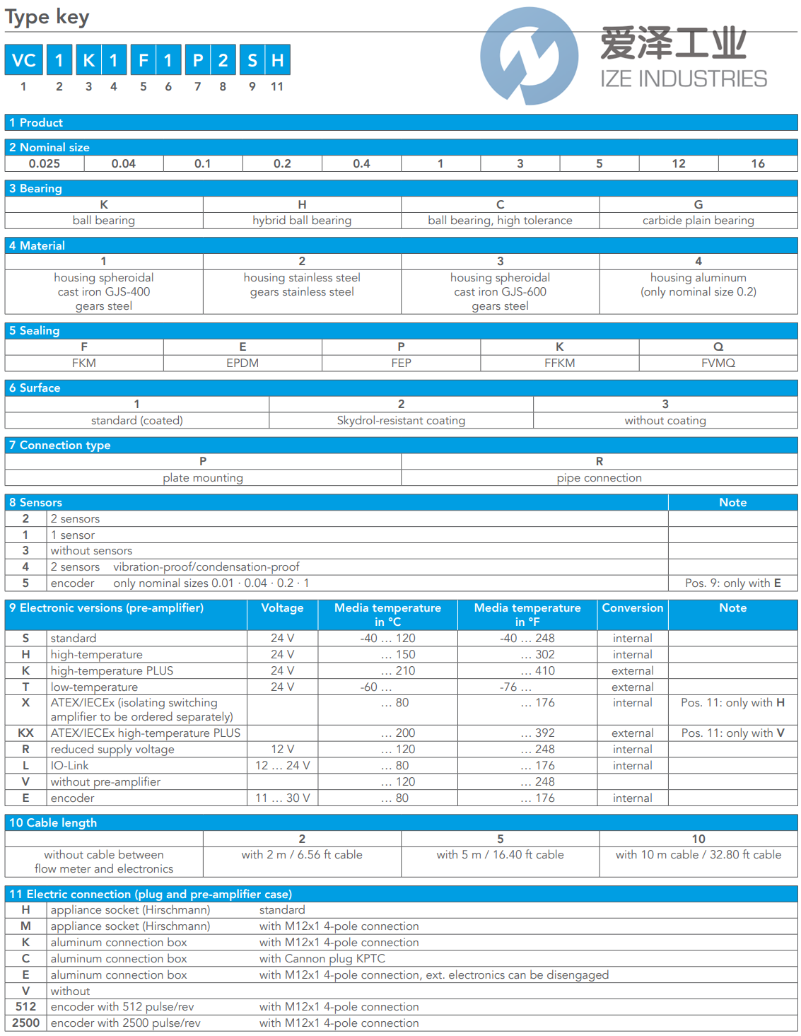 KRACHT流量计VC0,2K5F3R2SH 爱泽工业 ize-industries (2).png