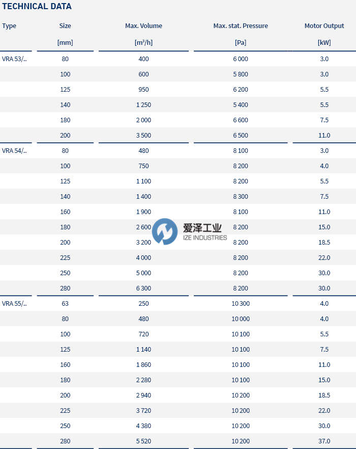 LTG风机VRA系列 爱泽工业 izeindustries (2).png