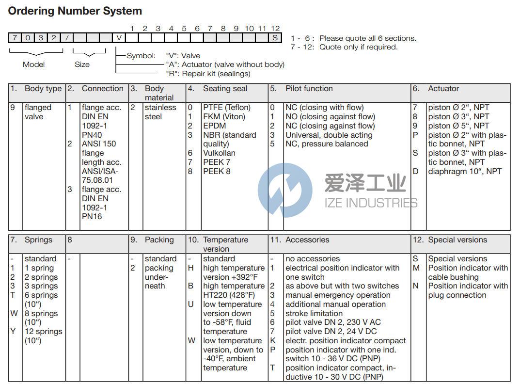 SCHUBERT&SALZER阀7032015V912200-0 爱泽工业 ize-industries (2).png