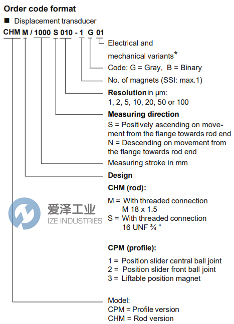 CARLEN位置传感器CHMM0860S011G03K10 爱泽工业 ize-industries (2).png