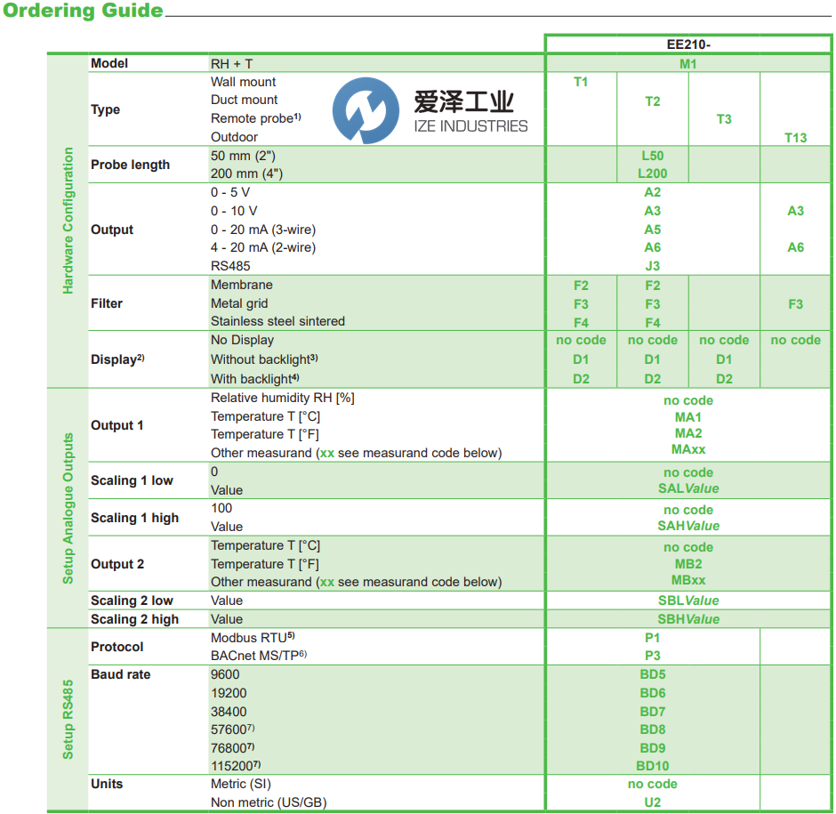 E+E传感器EE210-M1T2L200A6F4D1SBL0SBH50 爱泽工业 ize-industries (2).png