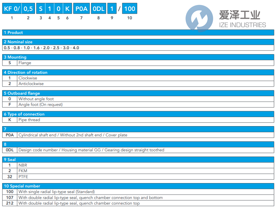 KRACHT齿轮泵KF04S10KP0A0DL244 爱泽工业 ize-industries (2).png