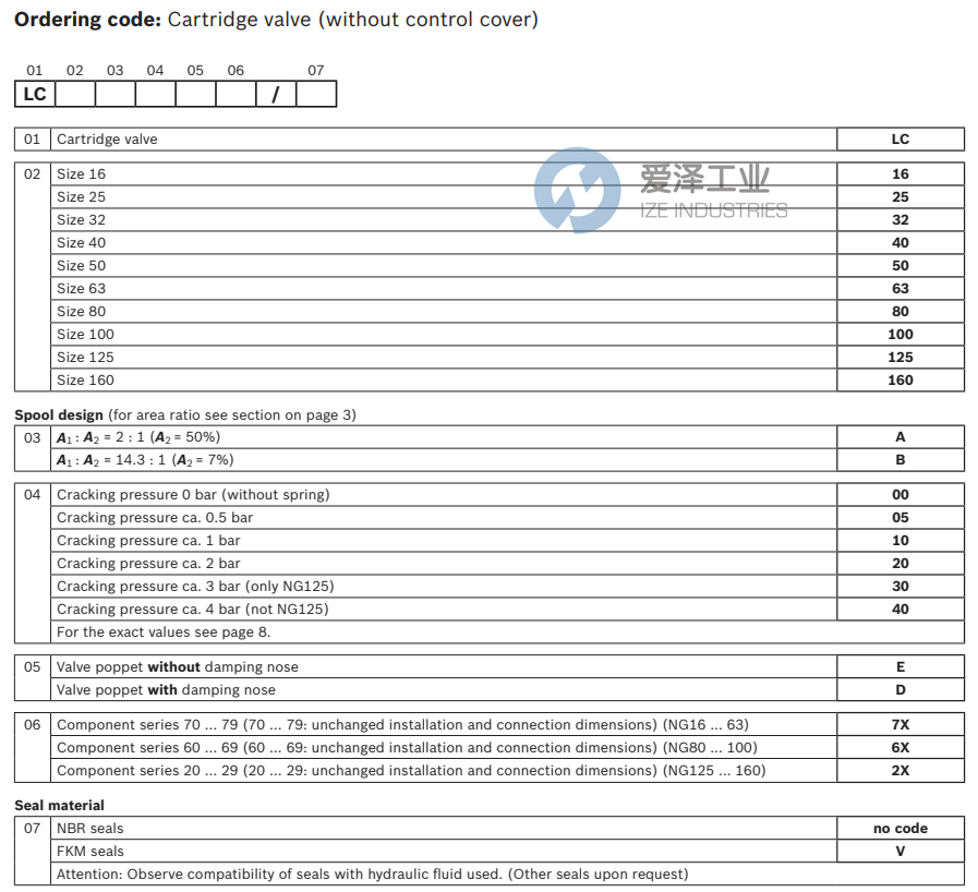 REXROTH阀LC40A40D7X-004 R900928973  爱泽工业 ize-industries (2).png