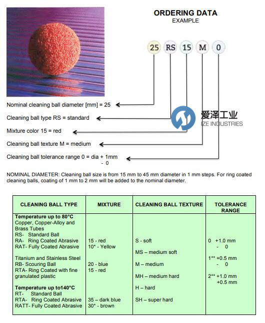 SCHMITZ清洗球32RB20M0 爱泽工业 izeindustries (2).jpg