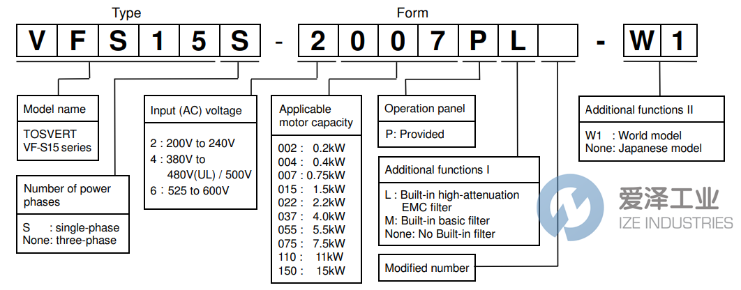 TOSHIBA变频器VFS15-2022PM 爱泽工业 ize-industries (2).png