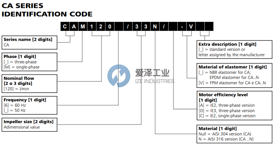 LOWARA叶簧泵CA7033 爱泽工业 ize-industries (2).png