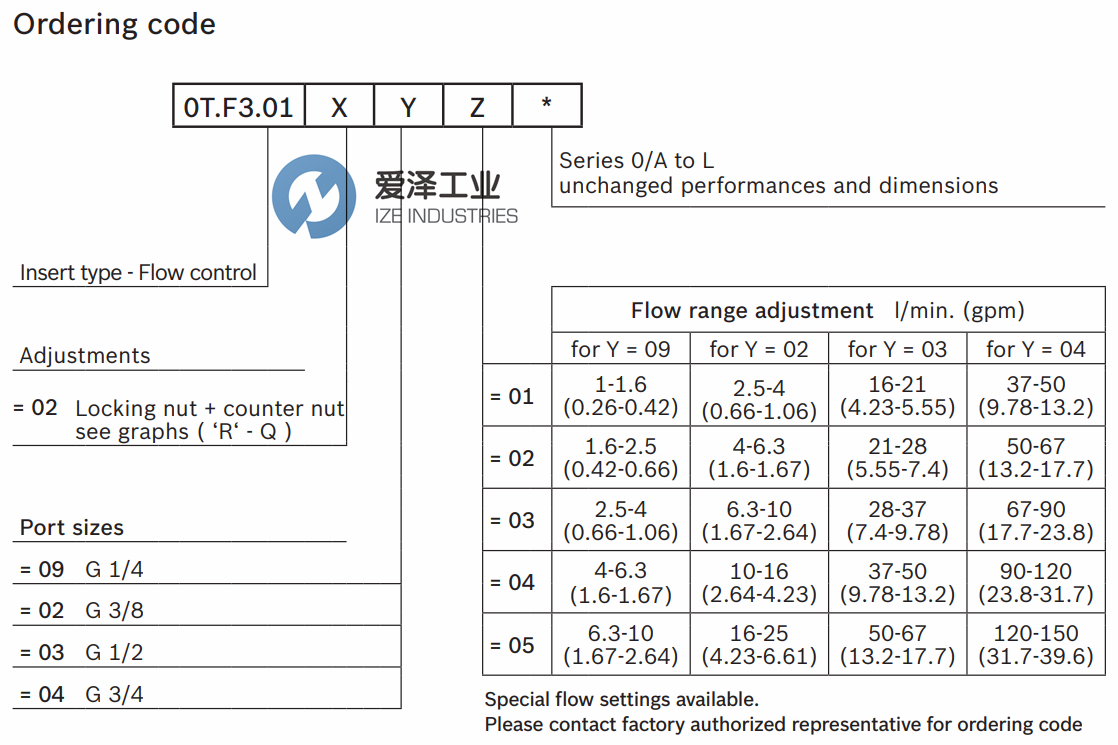 REXROTH阀0TF301020304000 R931000342 爱泽工业ize-industries (2).png