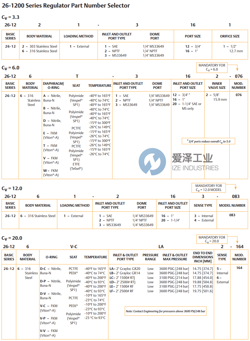 TESCOM减压阀26-126A-2162-076 爱泽工业 ize-industries (2).png