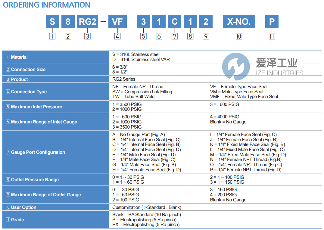 TKF调压阀S8RG2-VF-3A3-P 爱泽工业 ize-industries (2).png