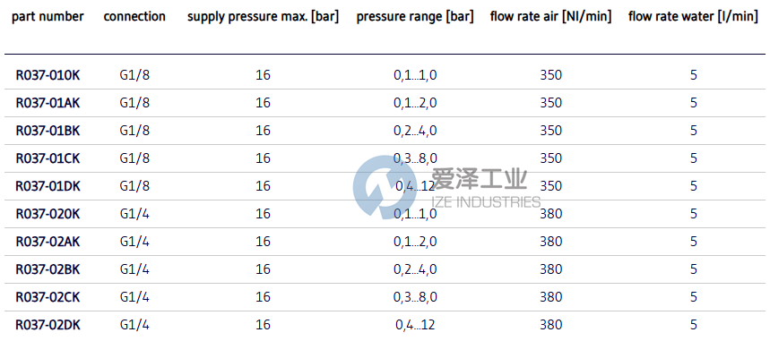 AIRCOM减压阀R037-01BK 爱泽工业 ize-industries (2).png