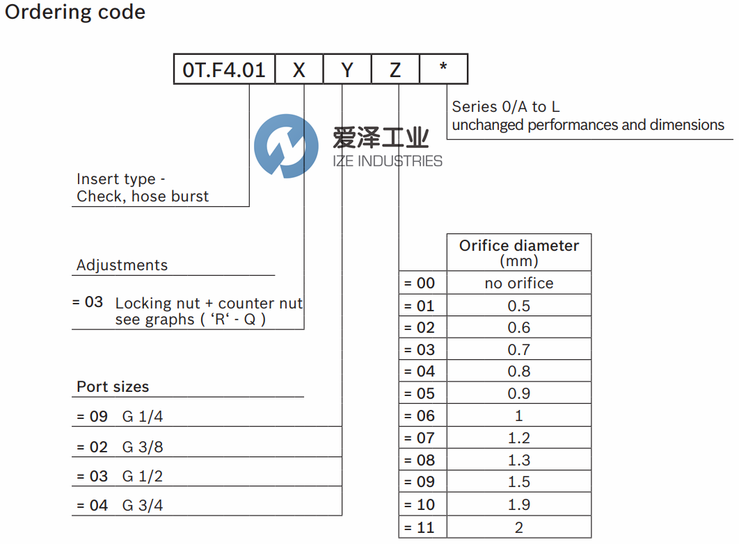 REXROTH阀0TF401030206000 爱泽工业ize-industries (4).png