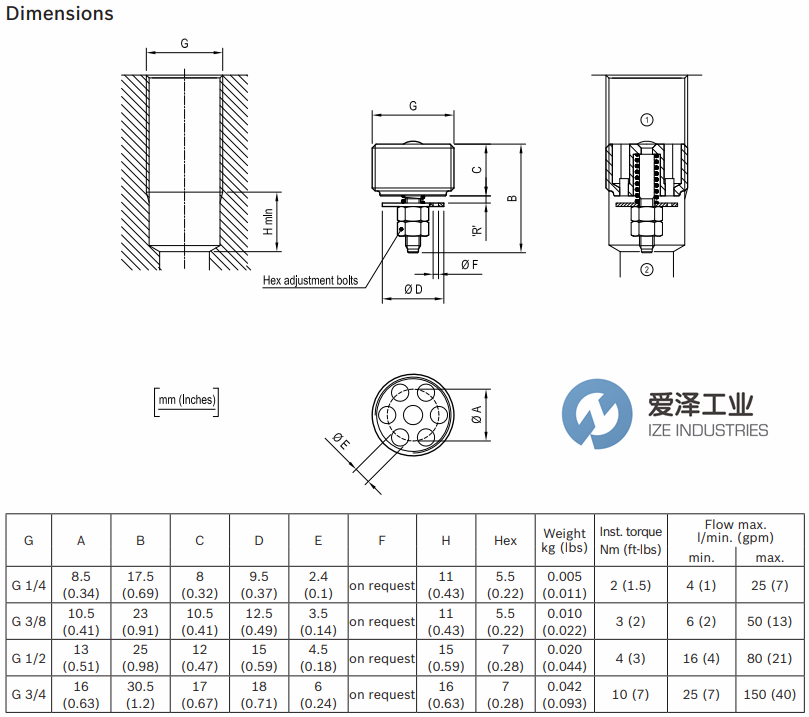 REXROTH阀0TF401030206000 爱泽工业ize-industries (3).png