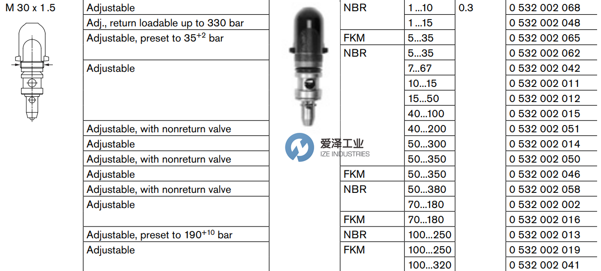 REXROTH阀0532002016 爱泽工业 izeindustries(3).png