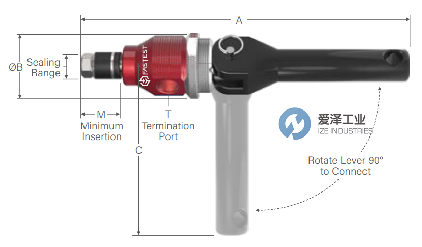 FASTEST连接器ZN111 爱泽工业 izeindustries（1））.png