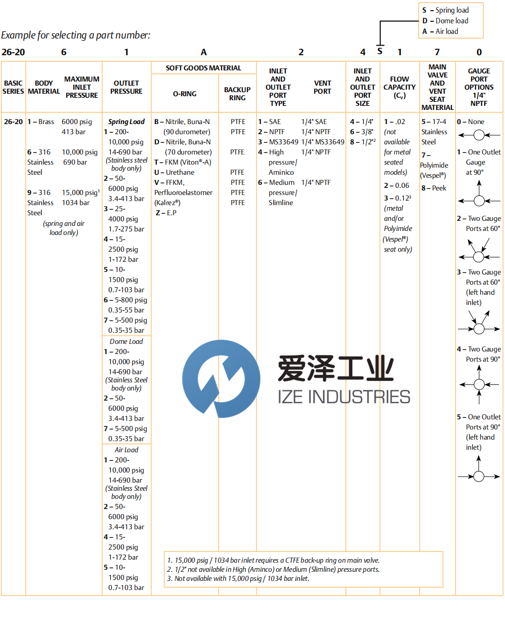 TESCOM调节器26-2000系列 爱泽工业 ize-industries.png (2).png