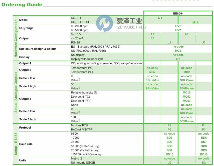 E+E传感器EE800-M11HV1A6 爱泽工业 ize-industries (2).png