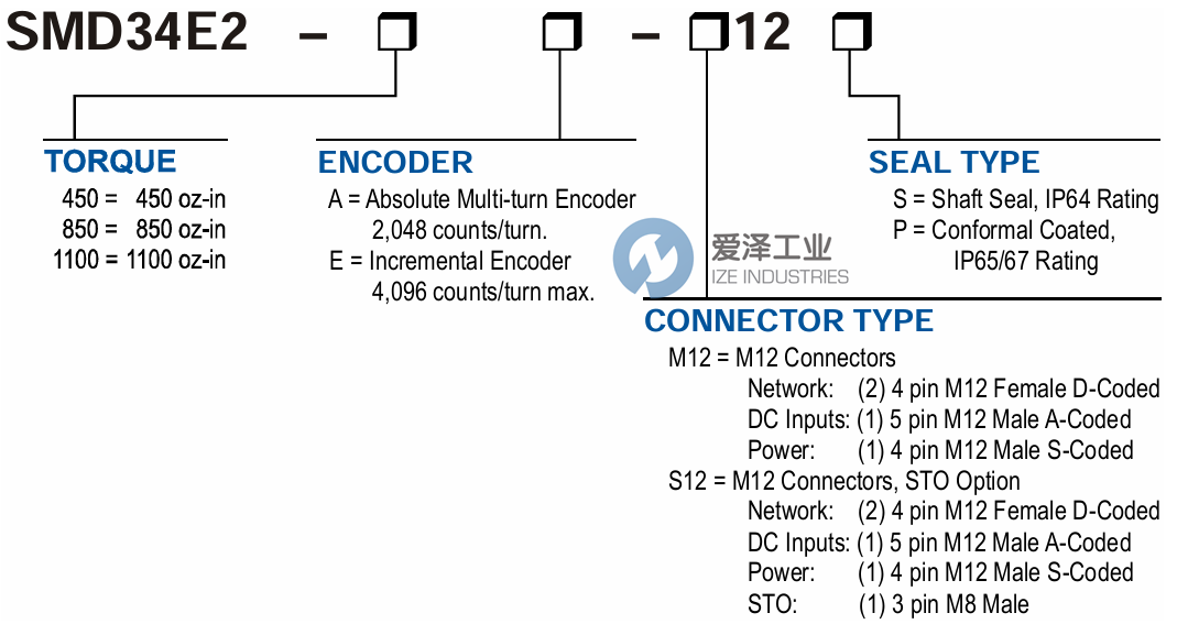 AMCI步进电机SMD34E2-450A-M12S 爱泽工业 ize-industries (2).png