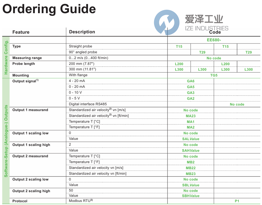 E+E风速传感器EE680-T15L200TG5GA6SAH1 爱泽工业 ize-industries (2).png