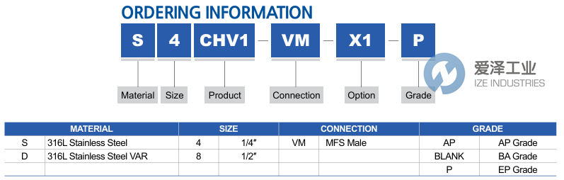 TKF单向阀TKFS8CHV1-P 爱泽工业 ize-industries (2).png