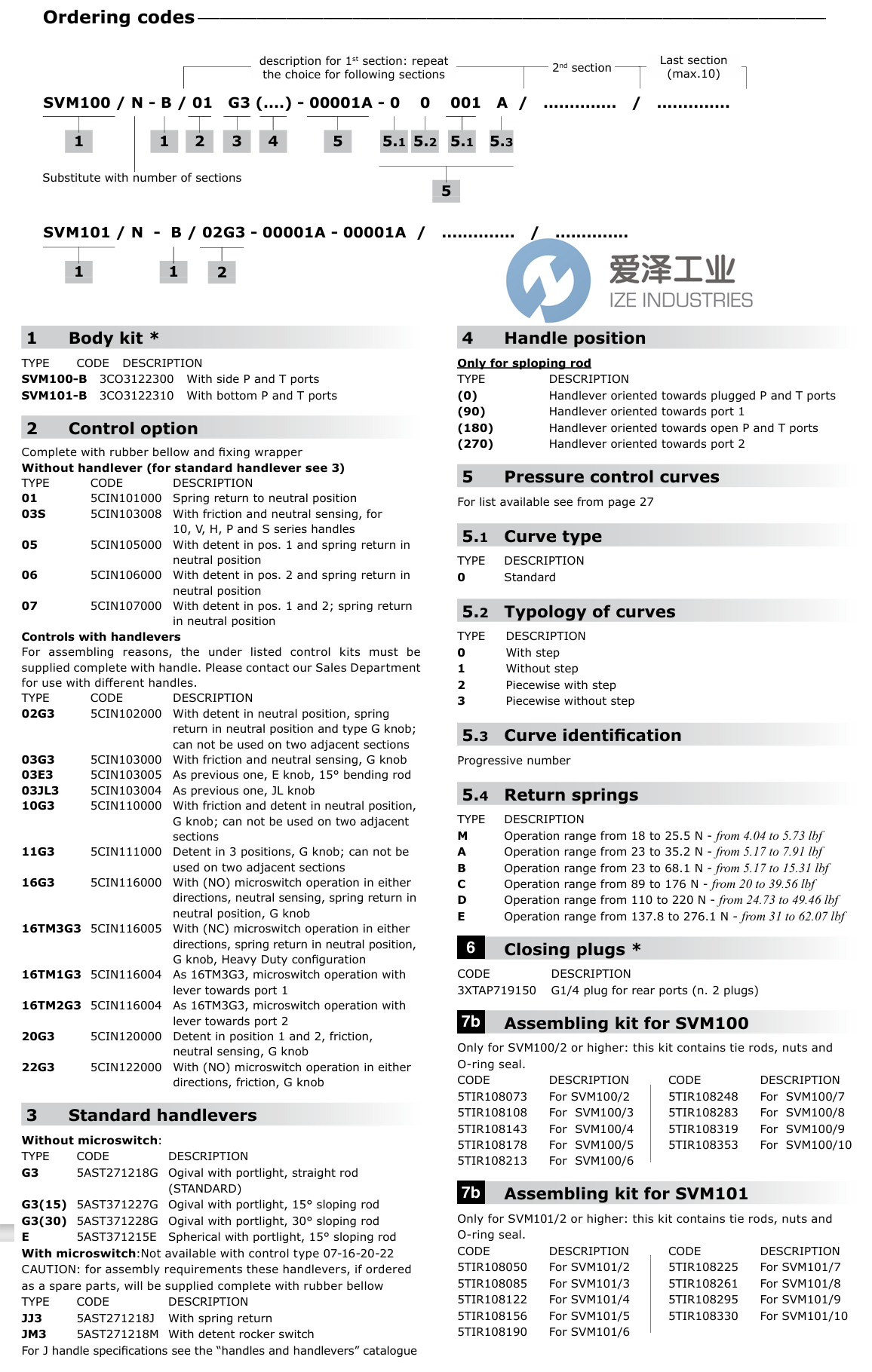 WALVOIL控制阀SVM101N-B02G3 爱泽工业 ize-industries (2).png