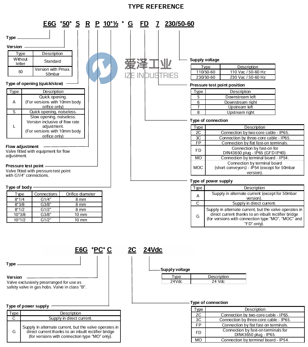 BRAHMA电磁阀E6GS838 GMO 爱泽工业 ize-industries (2).png