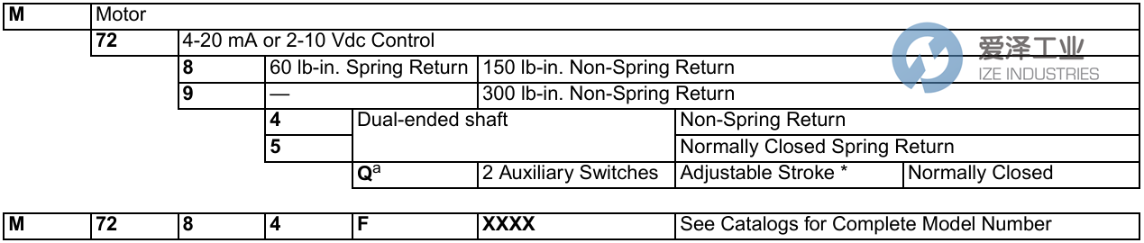 HONEYWELL执行器M7284Q1009 爱泽工业 ize-industries (2).png