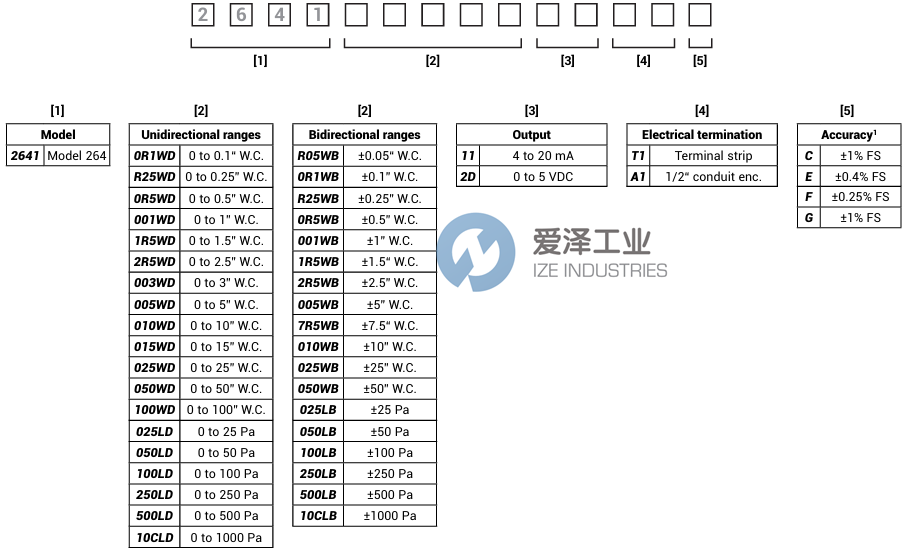 SETRA差压传感器2641001WD2DT1C 爱泽工业 ize-industries (2).png