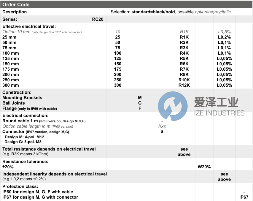 MEGATRON位移传感器RC20-250-G-S-R10K W20% L0,05% IP67 爱泽工业 ize-industries (2).png