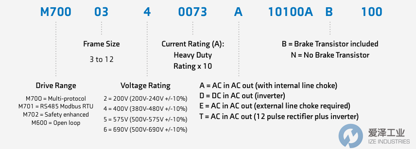 CONTROL TECHNIQUES驱动模块M701-04400172A 爱泽工业 ize-industries (2).png