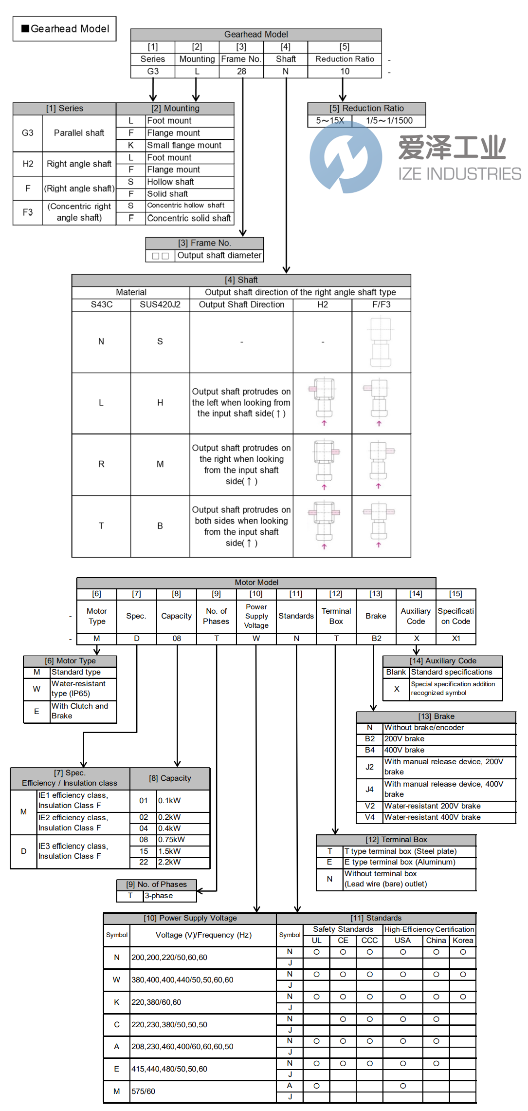 GTR减速机G3L22N10-CN04TCCTN 爱泽工业 ize-industries (2).png