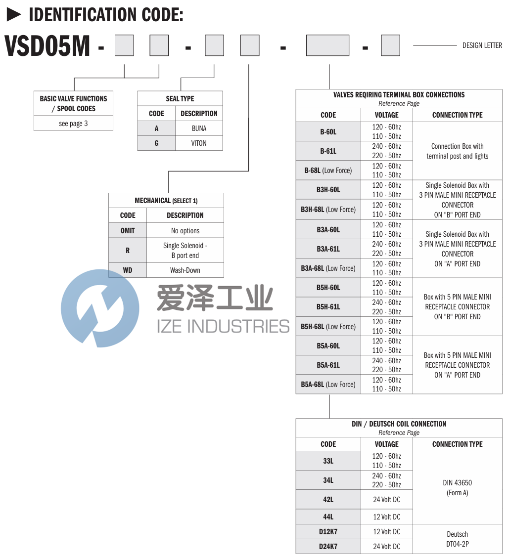 CONTINENTAL HYORAULICS电磁阀VSD05M-1A-G-42L-B 爱泽工业 izeindustries (2).png