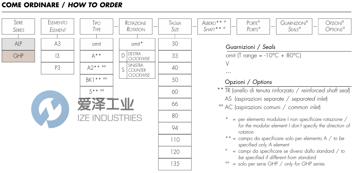 MARZOCCHI泵ALPA3-S-66+ALPI3-66+ALPP2-S-22 爱泽工业 ize-industries (2).png