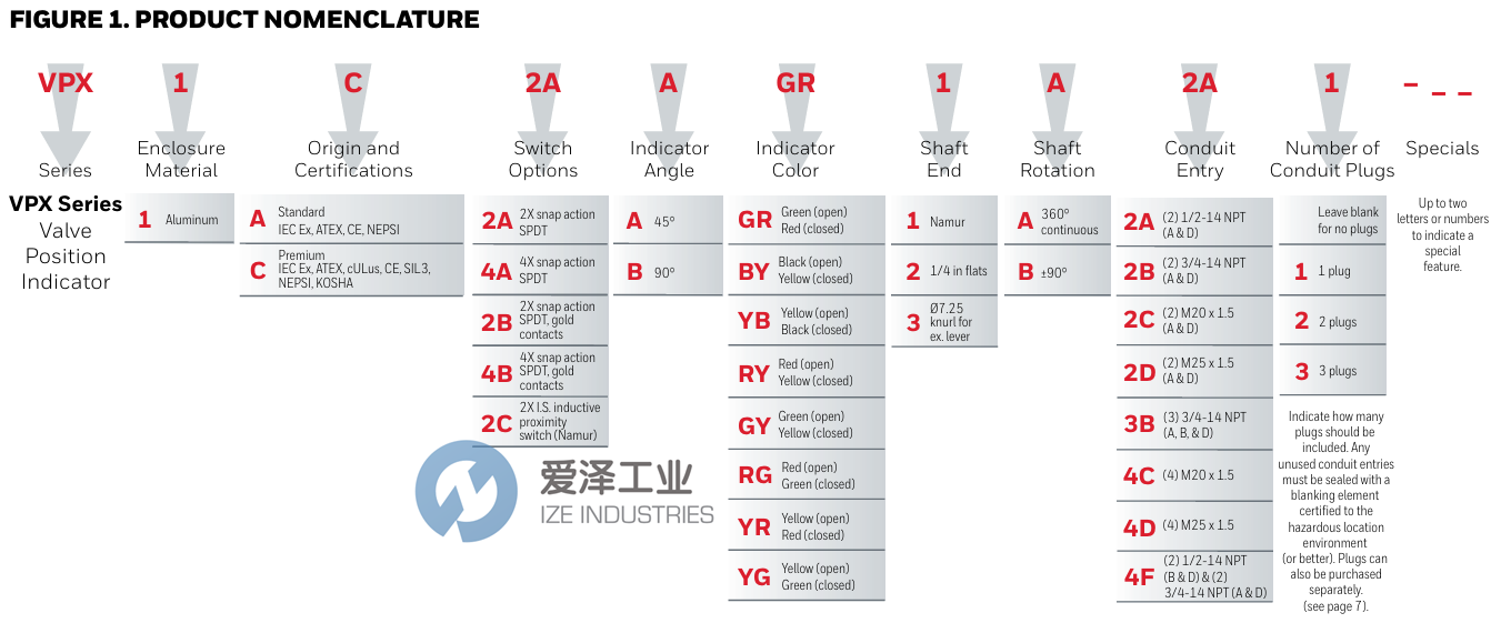 HONEYWELL限位开关VPX1C2ABGR1A4F 爱泽工业 ize-industries (2).png