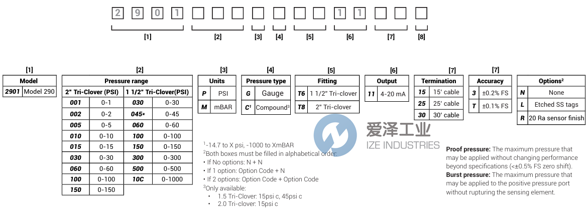 SETRA压力变送器2901100MGT81115TNN 爱泽工业 ize-industries (2).png