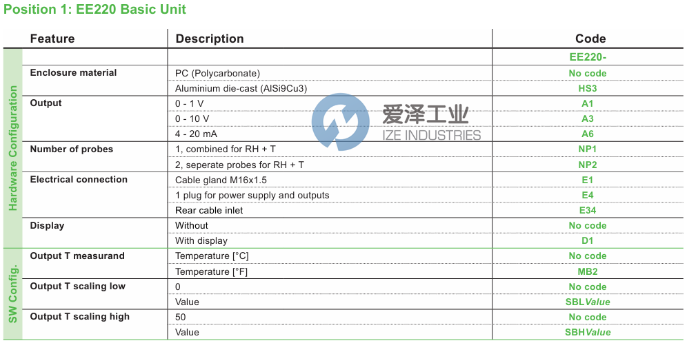 E+E温湿度变送器EE220-A6NP1E34D1+EE07-M1F4 爱泽工业 ize-industries (2).png