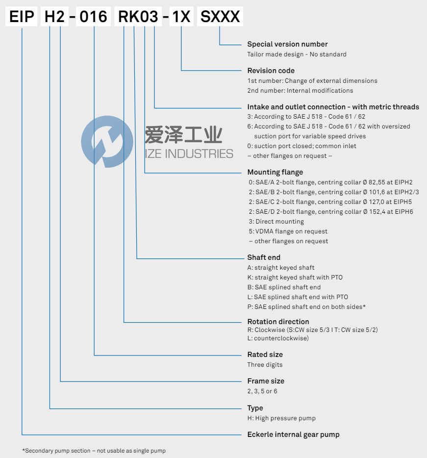 ECKERLE齿轮泵EIPH2-008RK03-11 爱泽工业 ize-industries (2).png